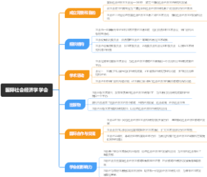 国际社会经济学学会