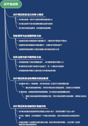 贝叶斯法则