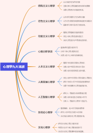 心理学九大流派