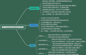 凯恩斯学派和货币学派的区别