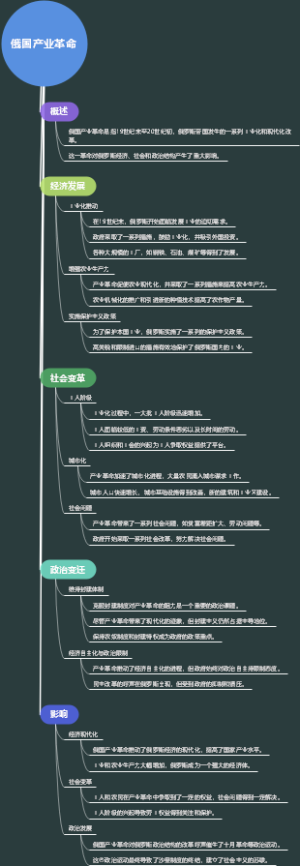 俄国产业革命