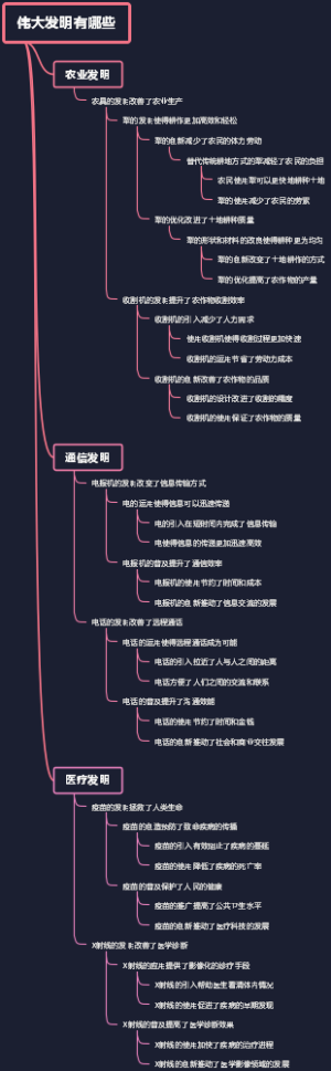 伟大发明有哪些