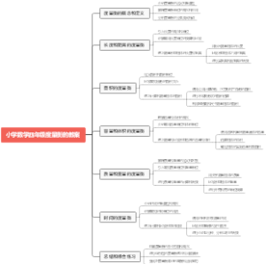 小学数学四年级度量衡的教案
