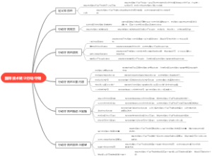 国际技术转让行动守则