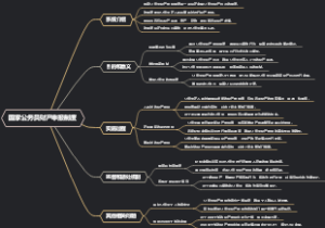 国家公务员财产申报制度