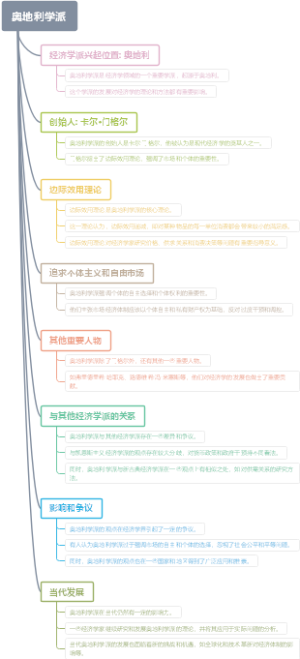 奥地利学派