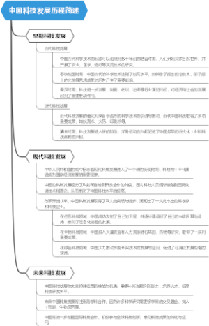 中国科技发展历程简述