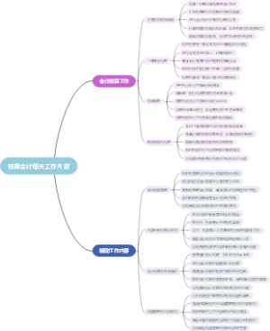 核算会计每天工作内容