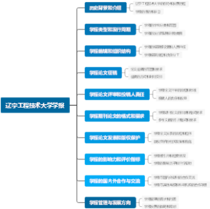 辽宁工程技术大学学报
