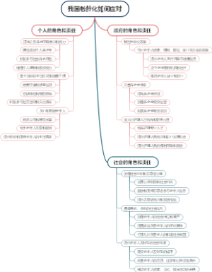 我国老龄化如何应对