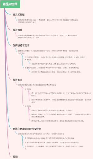 恩格尔定律