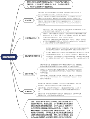 国际技术贸易