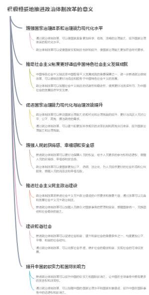 积极稳妥地推进政治体制改革的意义