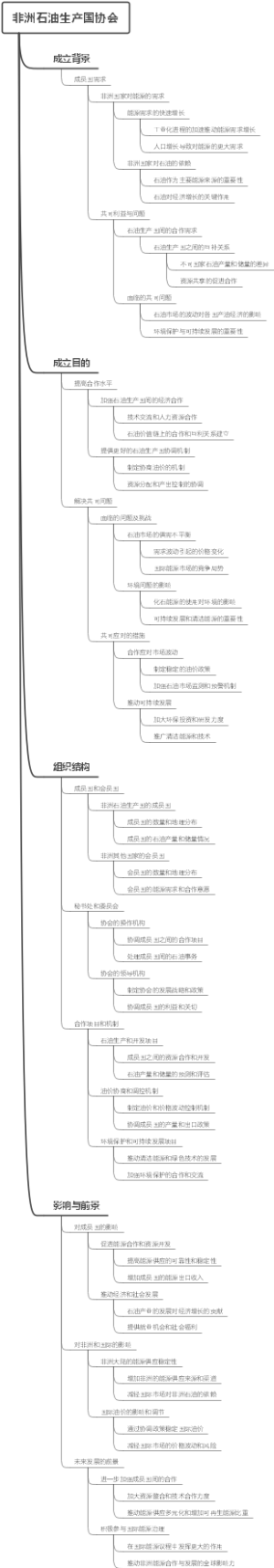 非洲石油生产国协会