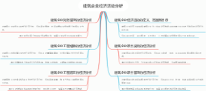 建筑企业经济活动分析