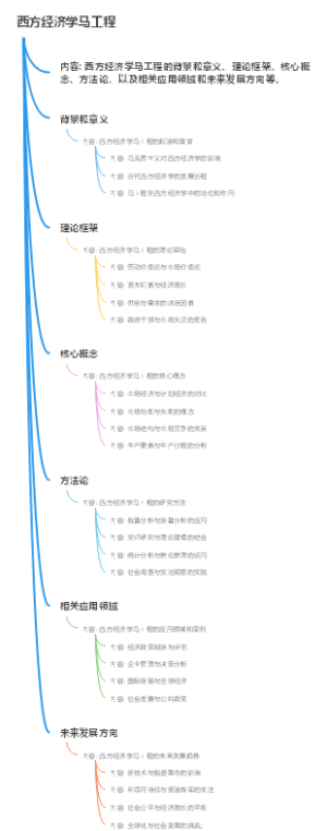 西方经济学马工程