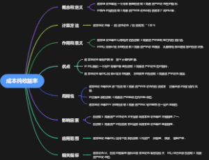 成本纯收益率