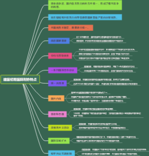 建国初期国际形势特点