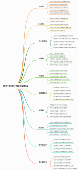 政府经济部门单位有哪些