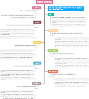 美国经济学派有哪些