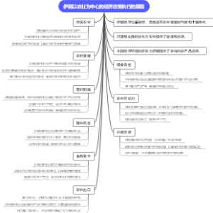 伊朗以农业为中心的经济政策执行的原因