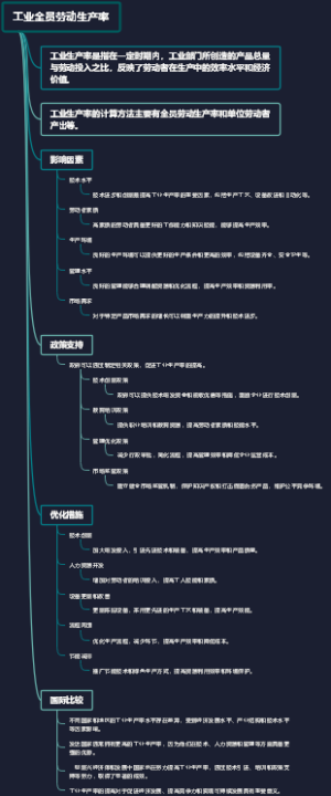 工业全员劳动生产率