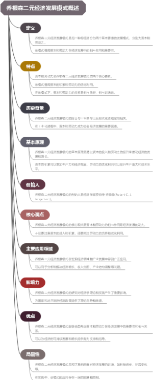 乔根森二元经济发展模式概述