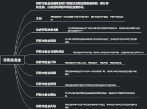 存款准备金