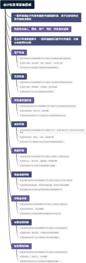 会计科目明细表模板