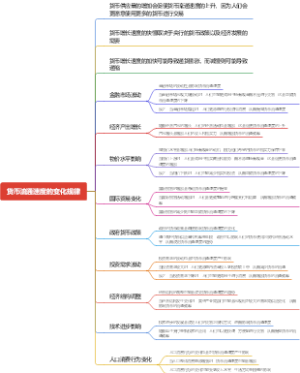 货币流通速度的变化规律