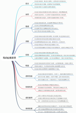 知识应用系统