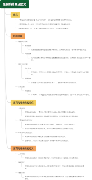 生育高峰曲线定义