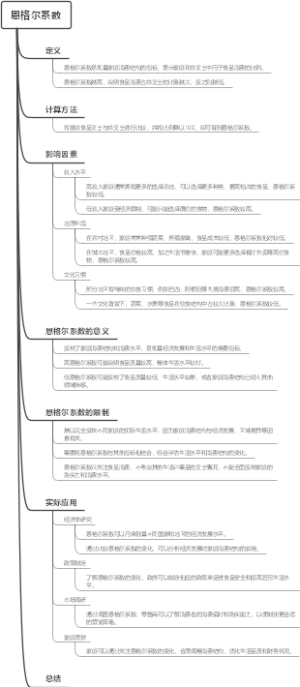恩格尔系数