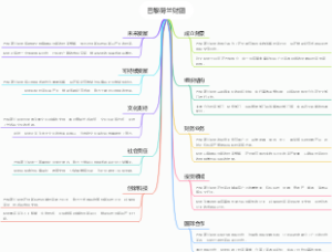 巴黎荷兰财团