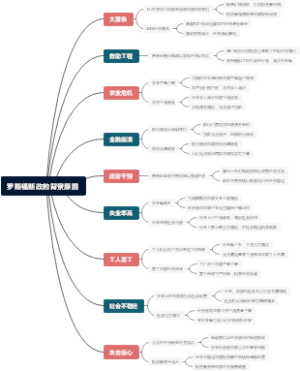 罗斯福新政的背景原因