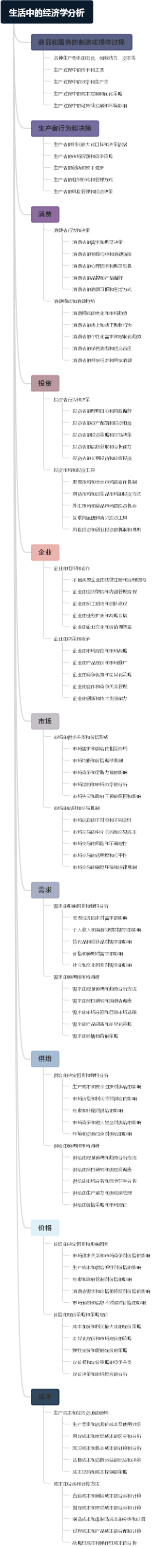 生活中的经济学分析