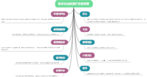 海洋石油资源矿区使用费