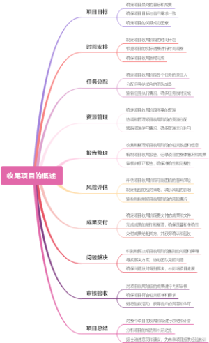 收尾项目的概述