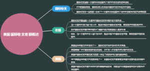 美国国际收支差额概述