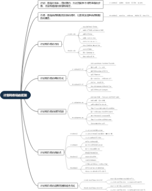 计划和市场的区别