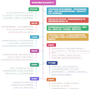 举例说明我们身边的经济学