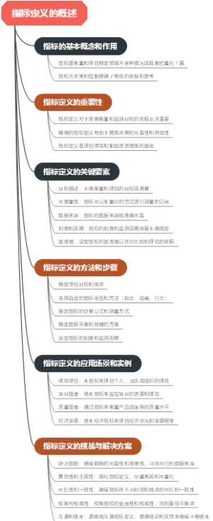 指标定义的概述