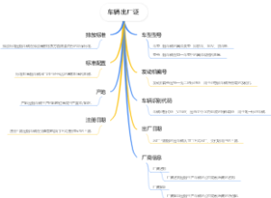 车辆出厂证