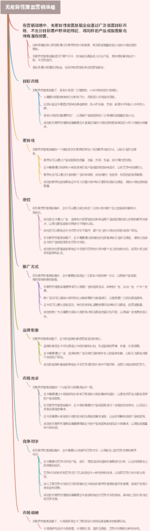 无差异性覆盖营销战略