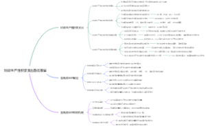 财政生产性积累支出最低限量