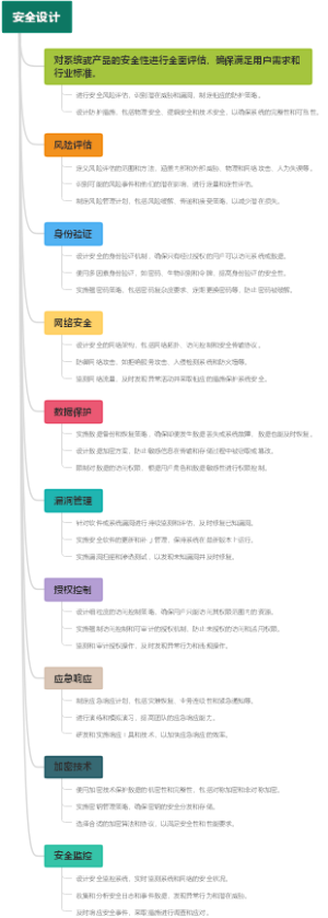 安全设计