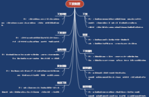工资制度