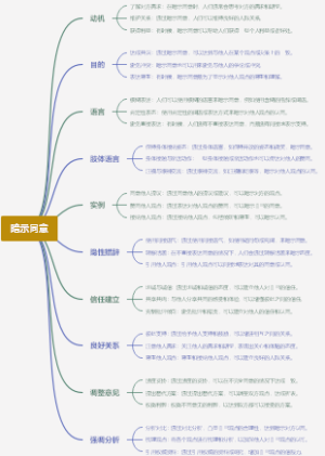 暗示同意