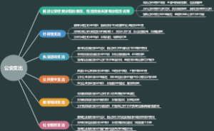 公安支出