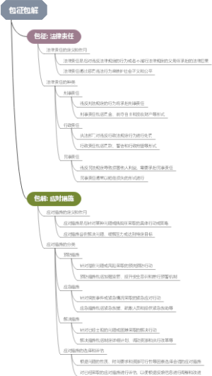 包征包解